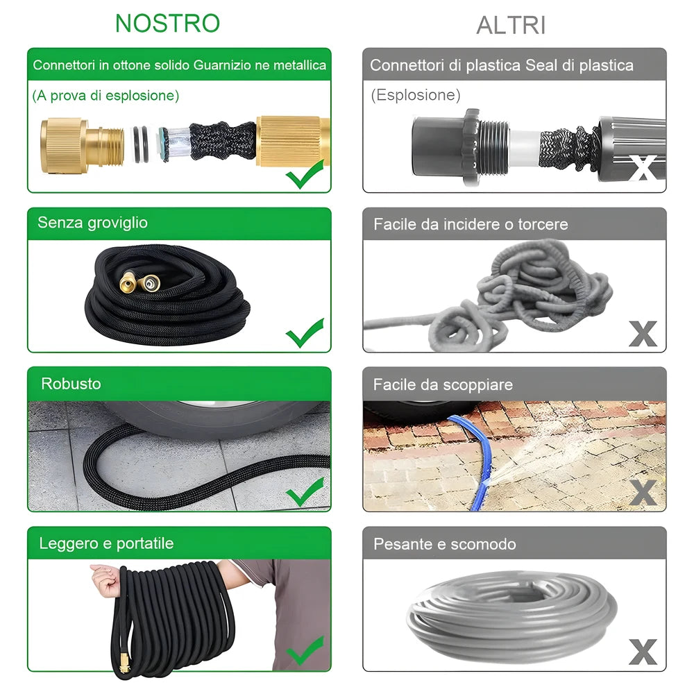 Expandable Garden Hose 22.5m 8-Function Gun