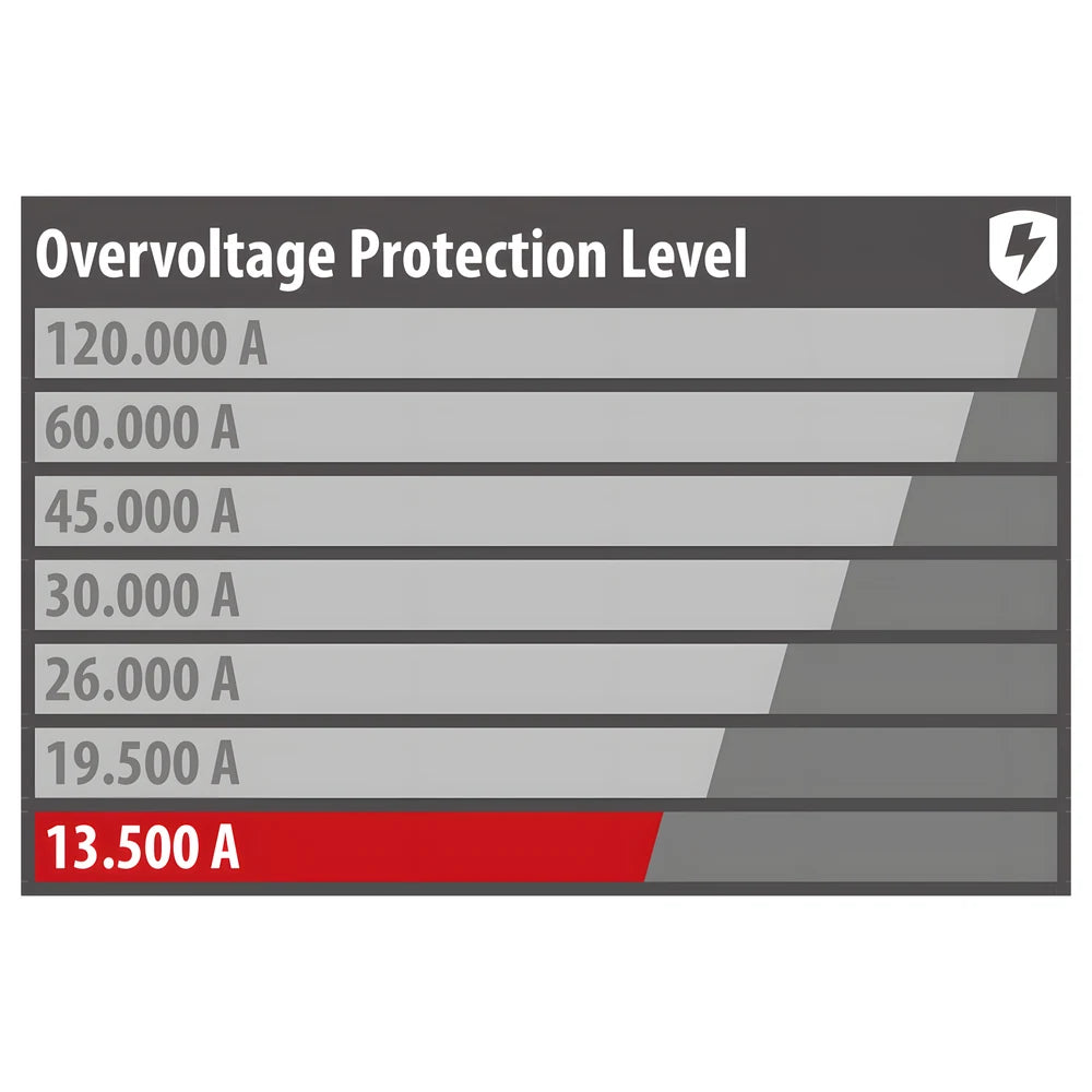 Primera-Line Surge Protection Adapter - Brennenstuhl
