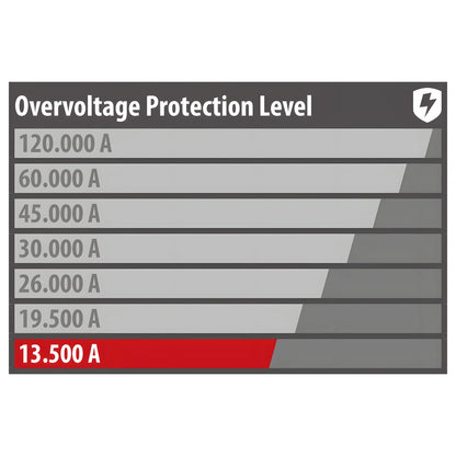 Primera-Line Surge Protection Adapter - Brennenstuhl