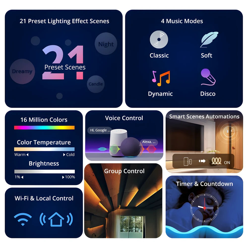 L3 RGB Smart LED Strip 5m - SONOFF