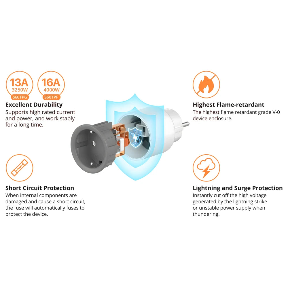 Smart Plug with Energy Monitoring - SONOFF