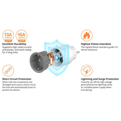 Smart Plug with Energy Monitoring - SONOFF