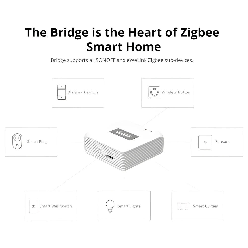 Zigbee Bridge Pro Smart Hub - SONOFF