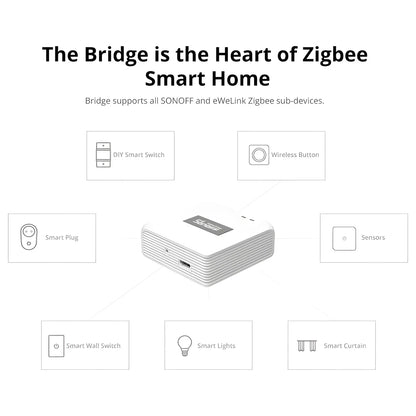 Zigbee Bridge Pro Smart Hub - SONOFF