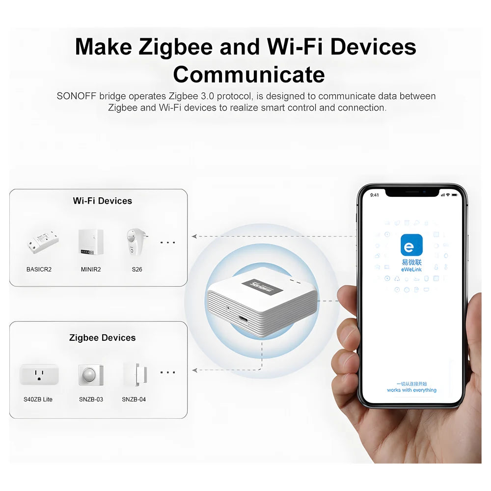 Zigbee Bridge Pro Smart Hub - SONOFF
