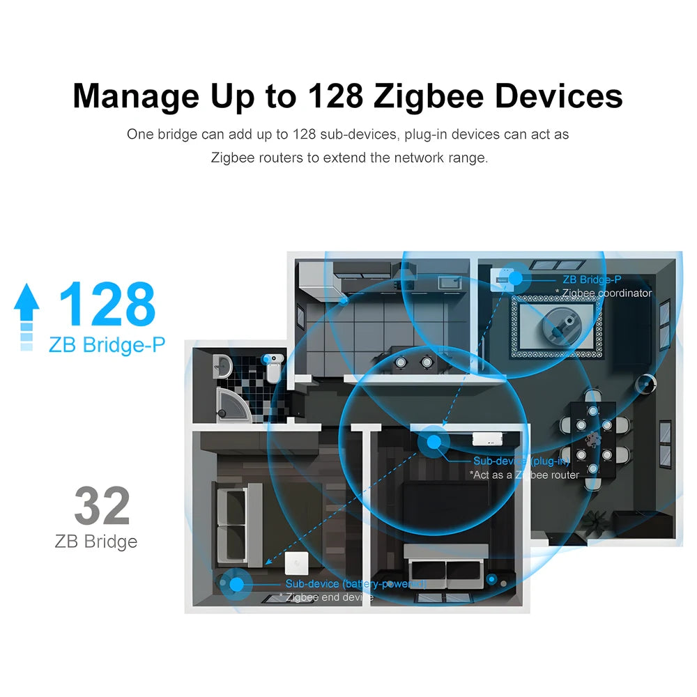 Zigbee Bridge Pro Smart Hub - SONOFF
