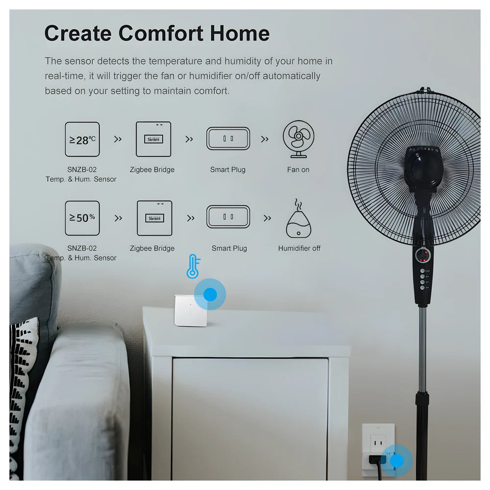 Zigbee Bridge Pro Smart Hub - SONOFF